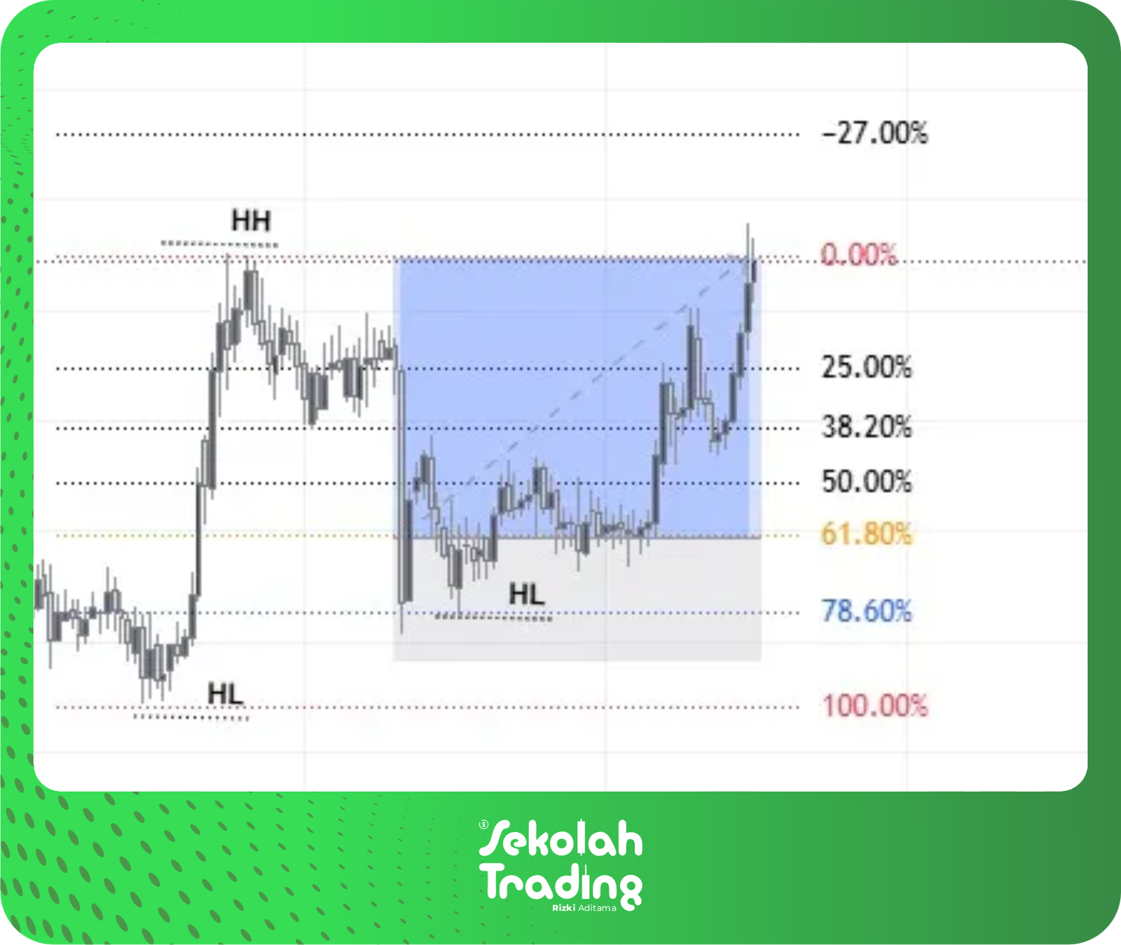 Sekolah Trading